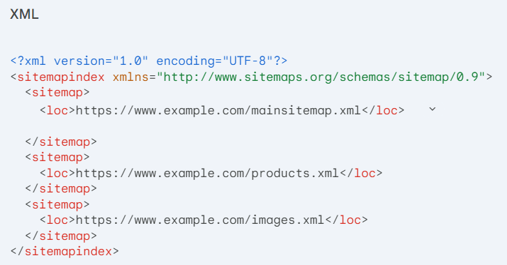 Sitemap Structure for a Large E-commerce Website