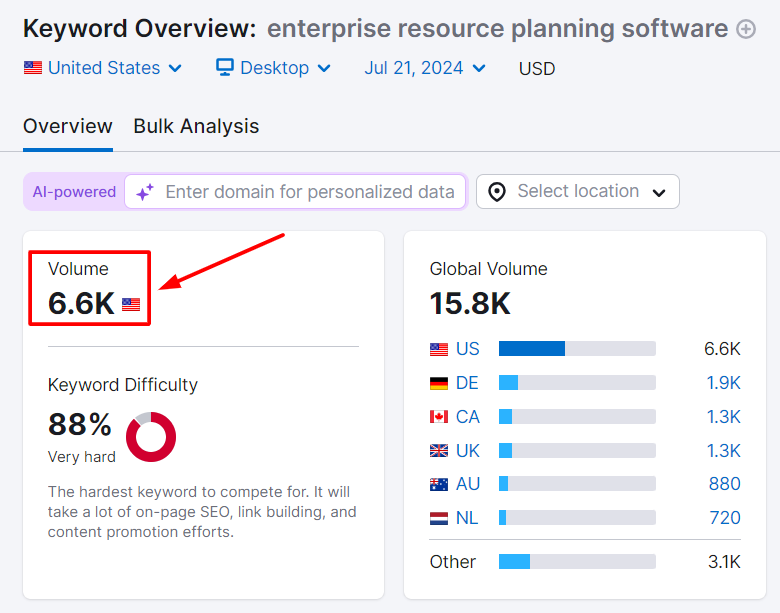 enterprise resource planning software keyword search volume