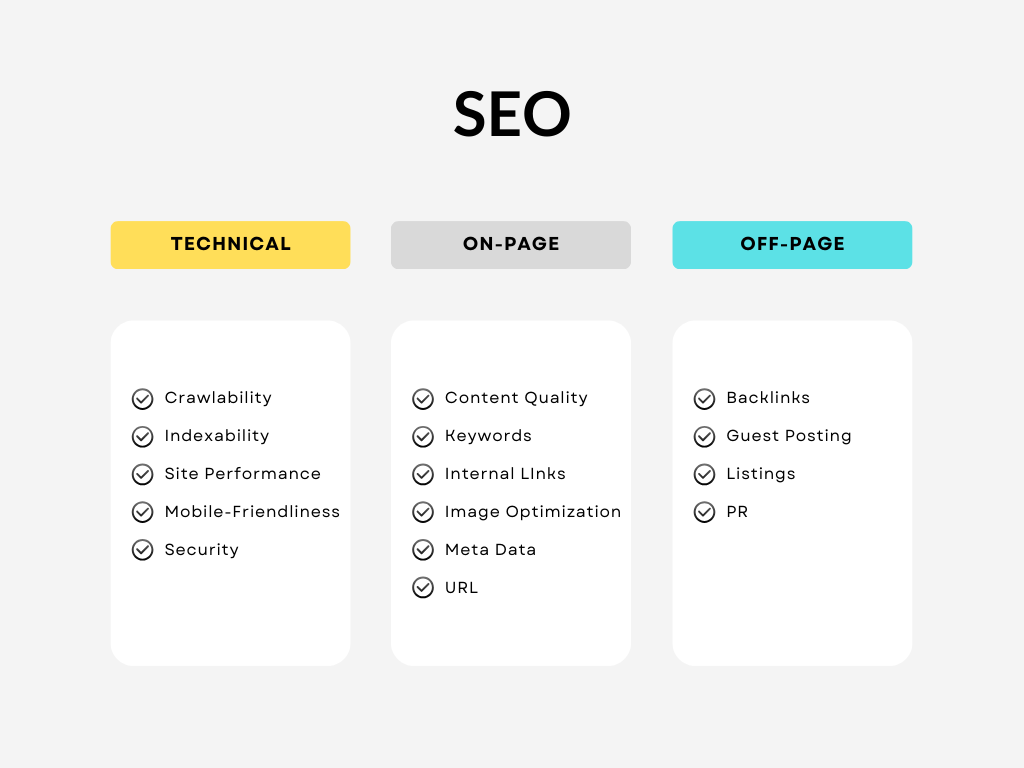 on-page vs off-page vs technical seo